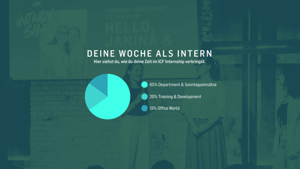 Attraktive Einblicke in das ICF Mannheim Internship mit Fokus auf persönliche Entwicklung und Mitarbeitereinbindung.