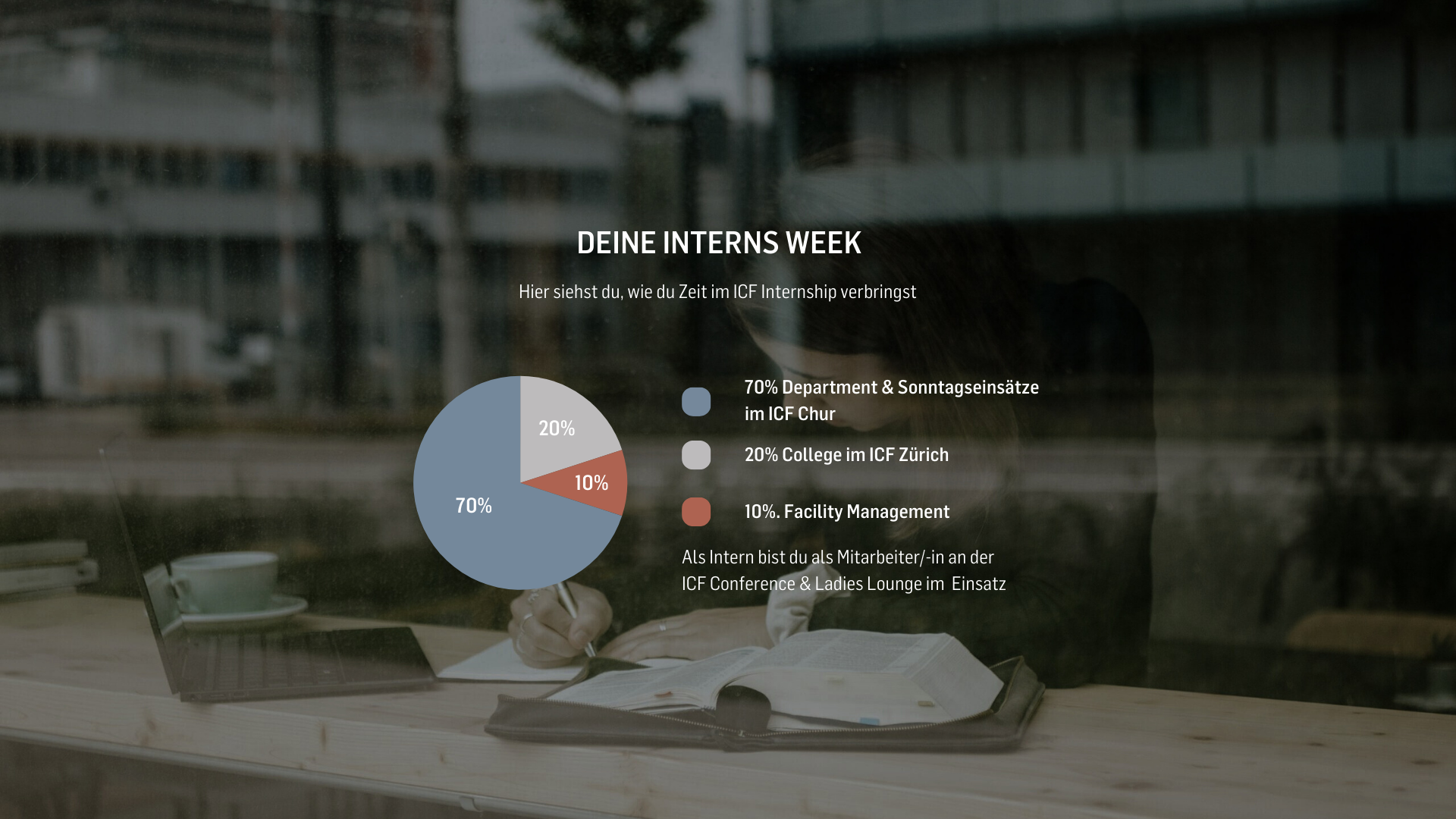 Diagramm zeigt den Anteil verschiedener Tätigkeiten während des Praktikums.